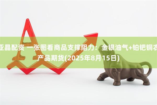 亚晶配资 一张图看商品支撑阻力：金银油气+铂钯铜农产品期货(2025年8月15日)